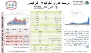 كورونا لبنان